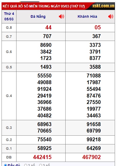 soi cầu xsmt  12/3/25, soi cau xsmt 12 3 2025, du doan xsmt 12/3/2025, chot so mt 12 03 2025, du doan xsmt 12-3-2025