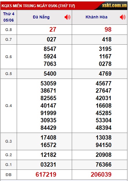  soi cầu xsmt 12/6/24, soi cau xsmt 12 6 24, du doan xsmt 12/6/24, chot so mt 12/6/24, du doan xsmt 12-6-2024