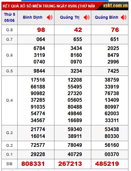 soi cầu xsmt 12/6/25, soi cau xsmt 12/6/25, du doan xsmt 12/6/25, chot so mt 12/6/25, du doan xsmt 12-06-2025