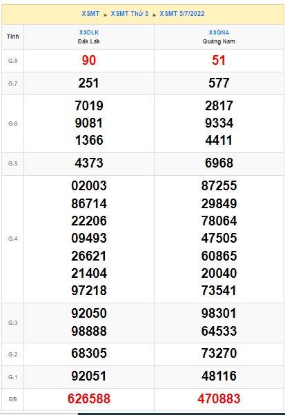 soi cầu xsmt 12/7/2022, soi cau xsmt 12/7/2022, du doan xsmt 12 07 2022, chot so mt 12-7-2022  du doan xsmt 12 7 2022