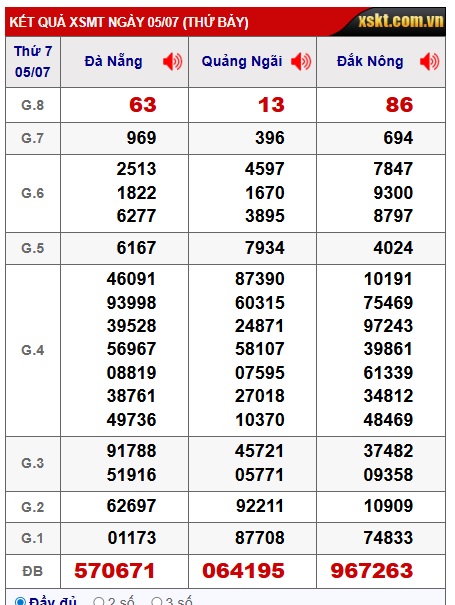 soi cầu xsmt 12/7/25, soi cau xsmt 12/7/25, du doan xsmt 12-7-2025, chot so mt 12-7-25, du doan xsmt 12-07-2025