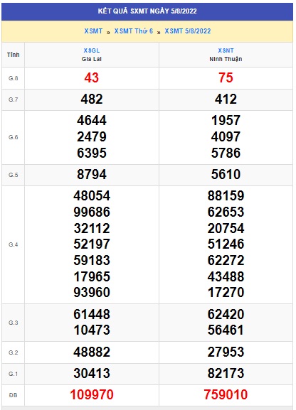 soi cầu xsmt 12/08/2022, soi cau xsmt 12-8-2022, du doan xsmt 12/08/2022, chot so mt 12 8 2022, du doan xsmt 12 8 2022