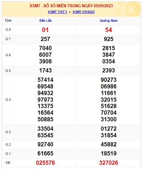 soi cầu xsmt 12/9/23, soi cau xsmt 12 9 23, du doan xsmt 12 9 23, chot so mt 12-9-2023, du doan xsmt 12-09-2023