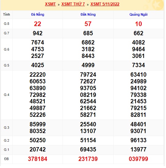 xsmt kỳ trước 12/11/22