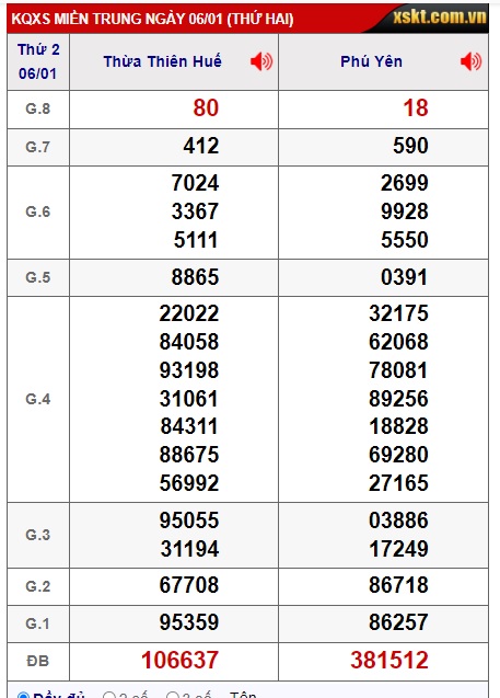 soi cầu xsmt 13 01 2025, soi cau xsmt 13/01/2025, du doan xsmt 13 01 2025, chot so mt 13/01/2025, du doan xsmt 13 01 2025, kết quả xổ số mt 13/01/225