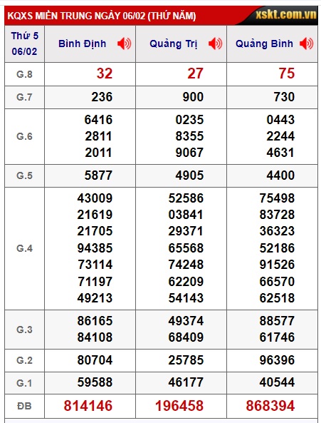 soi cầu xsmt 13/2/25, soi cau xsmt 13/2/2025, du doan xsmt 13/2/2025, chot so mt 13/2/25, du doan xsmt 13/2/25