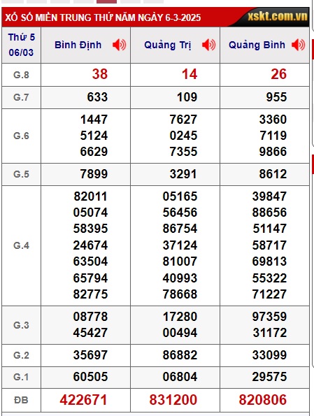 soi cầu xsmt 13/3/25, soi cau xsmt 13/3/25, du doan xsmt 13/3/2025, chot so mt 13 03 2025, du doan xsmt 13-03-2025