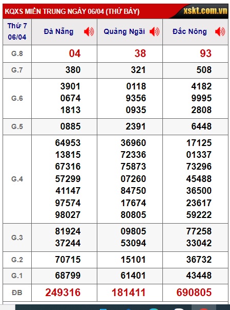 soi cầu xsmt 13/4/24, soi cau xsmt 13/4/24, du doan xsmt 13 4 2024, chot so mt 13-4-2024, du doan xsmt 13 4 24