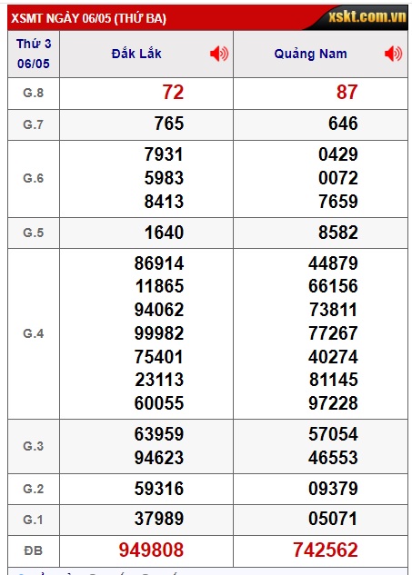 soi cầu xsmt 13/5/25, soi cau xsmt 13/5/25, du doan xsmt 13-05-2025, chot so mt 13/5/25, du doan xsmt 13-05-2025