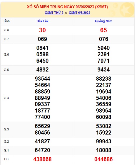 soi cầu xsmt 13/6/23, soi cau xsmt 13/6/23, du doan xsmt 13 6 23, chot so mt 13/6/2023, du doan xsmt 13 06 23