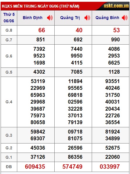 soi cầu xsmt 13/6/24, soi cau xsmt 13/6/24, du doan xsmt 13 6 24, chot so mt 13-6-2024, du doan xsmt 13 6 24