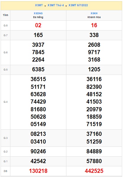 soi cầu xsmt 13 7 2022, soi cau xsmt 13-07-2022, du doan xsmt 13/7/2022, chot so mt 08-12-21, du doan xsmt 13 7 2022
