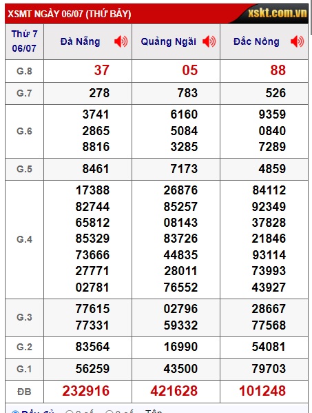 soi cầu xsmt 13-07-2024, soi cau xsmt 13-7-2024, du doan xsmt 13-7-2024, chot so mt 13/7/2024, du doan xsmt 13/7/24