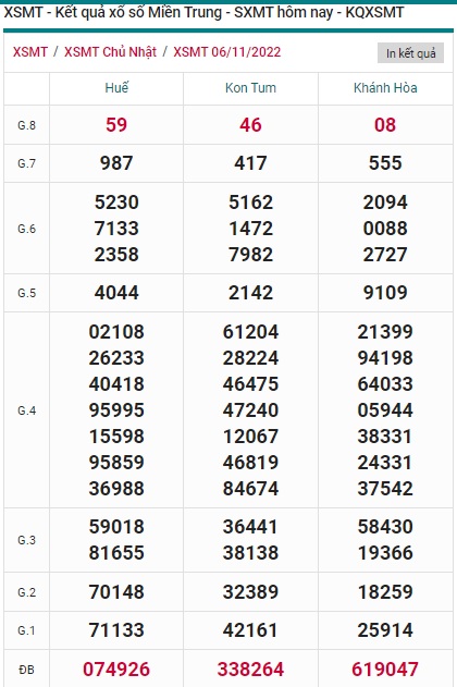    Kết quả xsmt kỳ trước 13/11/22