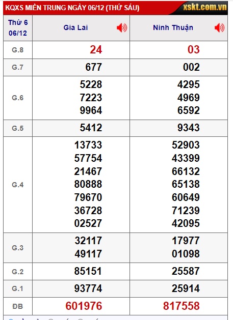 soi cầu xsmt 13/12/24 soi cau xsmt 13/12/24, du doan xsmt 13/12/2024, chot so mt 13 12 2024, du doan xsmt 13 12 2024, chốt số xsmt 13 12 2024