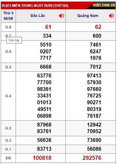 soi cầu xsmt 13-8-2024, soi cau xsmt 13/8/24, du doan xsmt 13-8-2024, chot so mt 13 08 24, du doan xsmt 13/8/24