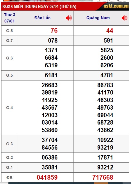  soi cầu xsmt 14/1/25, soi cau xsmt 14 01 2025, du doan xsmt 14-01-2025, chot so mt 14 01 2025, du doan xsmt 14/01/2025