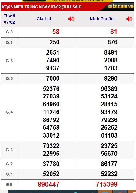 soi cầu xsmt 14/2/25, soi cau xsmt 14/2/25, du doan xsmt 14/2/25, chot so mt 14/2/2025, du doan xsmt 14 02 2025