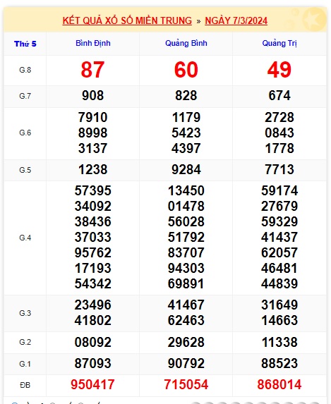  soi cầu xsmt 14/3/24, soi cau xsmt 14 3 24, du doan xsmt 14/3/24, chot so mt 14/3/2024, du doan xsmt 14/3/2024