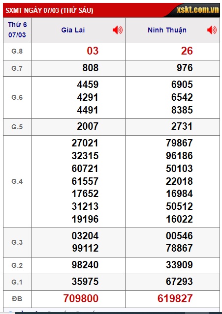  soi cầu xsmt 14/3/25, soi cau xsmt 14/3/25, du doan xsmt 14 3 25, chot so mt 14/3/2025, du doan xsmt 14-03-2025