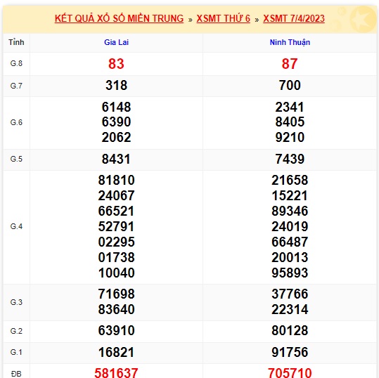 soi cầu xsmt 14/4/23, soi cau xsmt 14/4/2023, du doan xsmt 14-4-23, chot so mt 14/4/2023, du doan xsmt 14-4-23