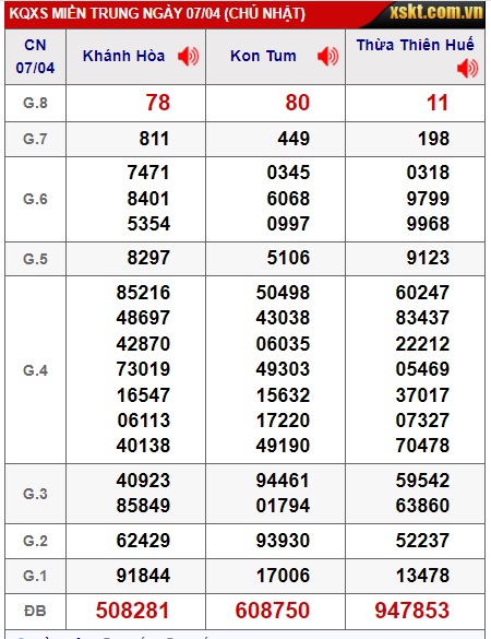 soi cầu xsmt 14 4 24, du doan mt 14/4/24, soi cau xsmt 14 4 24, chốt số xsmt 14-4-2024, kết quả xổ số mt 14-4-2024, dự đoán xsmt 14/4/24