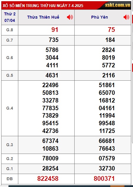 soi cầu xsmt 14-4-2025, soi cau xsmt 14/4/25, du doan xsmt 14-4-2025, chot so mt 14/04/2025, du doan xsmt 14 04 2025