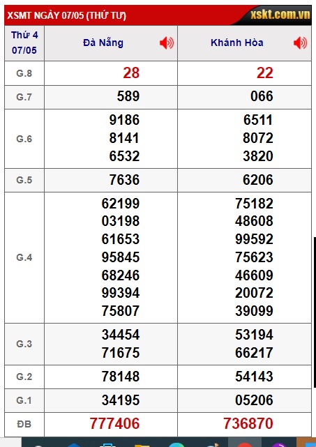 soi cầu xsmt 14/5/25, soi cau xsmt 14/5/2025, du doan xsmt 14 5 2025, chot so mt 14-5-2025, du doan xsmt 14-05-2025