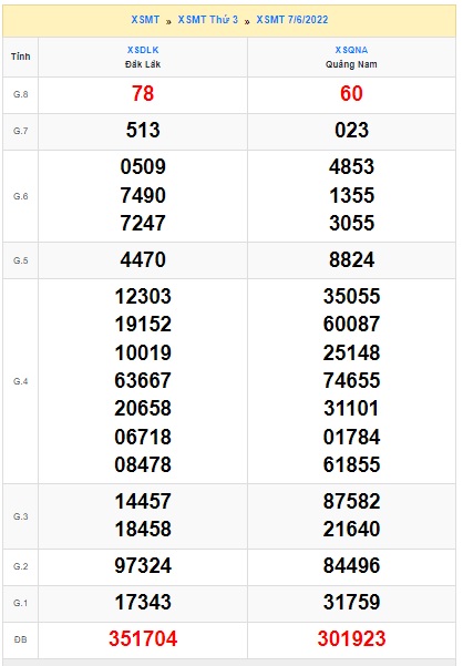 soi cầu xsmt 14/6/2022, soi cau xsmt 14-6-22, du doan xsmt 14/06/2022, chot so mt 14-6-2022, du doan xsmt 14 6 2022