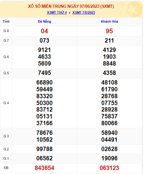 soi cầu xsmt 14/6/23, soi cau xsmt 14 06 23, du doan xsmt 14-6-2023, chot so mt 14 6 23, du doan xsmt 14/6/2023