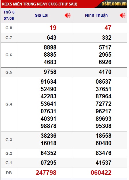 soi cầu xsmt 14-06-24, soi cau xsmt 14/6/24,du doan xsmt 14 06 24, chot so mt 14 6/ 24, du doan xsmt 14/06/2024, chốt số xsmt 14/6/24