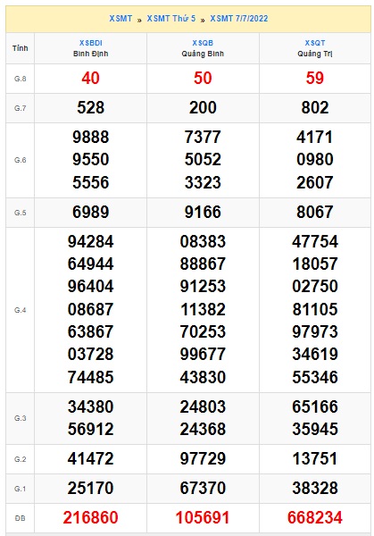 soi cầu xsmt 14-7-2022, soi cau xsmt 14-7-2022, du doan xsmt 14 07 2022, chot so mt 14/7/2022, du doan xsmt 14 7 2022