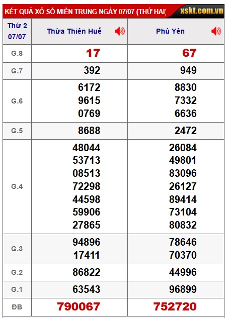  soi cầu xsmt 14/7/25, soi cau xsmt 14/7/25, du doan xsmt 14/7/2025, chot so mt 14 7 25, du doan xsmt 14-07-2025, kết quả xổ số mt 14-7-25