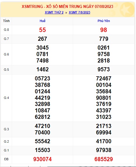 soi cầu xsmt 14/8/23, soi cau xsmt 14 08 23, du doan xsmt 14-8-23, chot so mt 14/8/23, du doan xsmt 14 08 2023, kết quả xổ số mt 14-08-2023