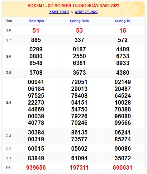 soi cầu xsmt 14-9-2023, soi cau xsmt 14 09 23, du doan xsmt 14/9/23, chot so mt 14-9-2023, du doan xsmt 14/9/23