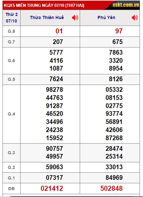 soi cầu xsmt 14/10/24, soi cau xsmt 14-10-2024, du doan xsmt 14/10/2024, chot so mt 14 10 24, du doan xsmt 14/10/24