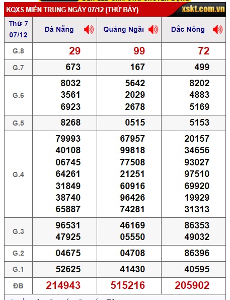 soi cầu xsmt 14/12/2024, soi cau xsmt 14/12/2024, du doan xsmt 14 12 2024, chot so mt 14/12/2024, du doan xsmt 14-12-2024