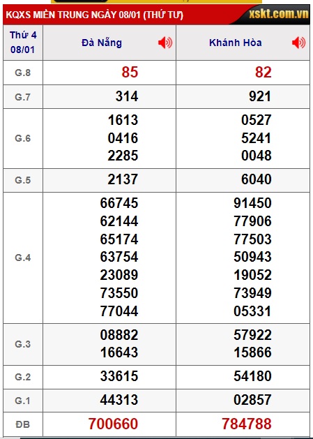 soi cầu xsmt 15/1/25, soi cau xsmt 15 01 2025, du doan xsmt 15/01/2025, chot so mt 15/1/2025, du doan xsmt 15-1-2025