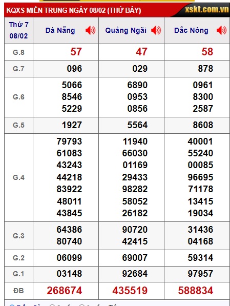 soi cầu xsmt 15/2/25, soi cau xsmt 15 02 25, du doan xsmt 15-2-2025, chot so mt 15-2-2025, du doan xsmt 15/02/2025