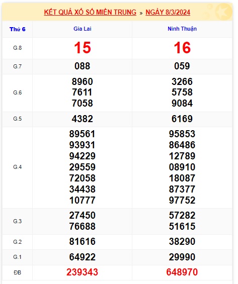 soi cầu xsmt 15/3/24, soi cau xsmt 15/3/24, du doan xsmt 15/3/2024, chot so mt 15-3-2024, du doan xsmt 15-3-2024