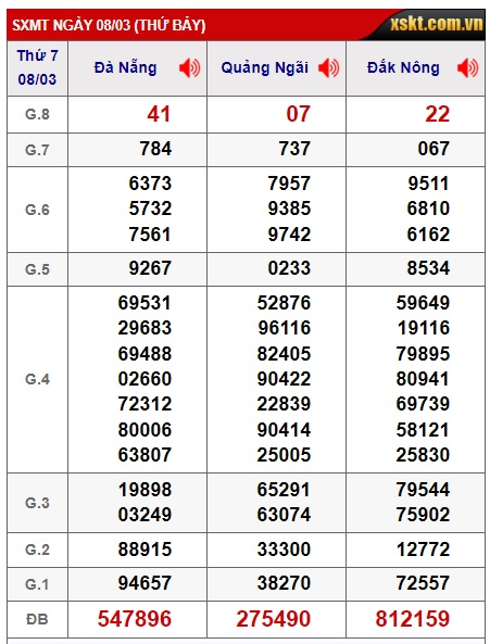 soi cầu xsmt 15/3/25, soi cau xsmt 15/3/2025, du doan xsmt 15-3-2025, chot so mt 15/3/2025, du doan xsmt 15 03 2025