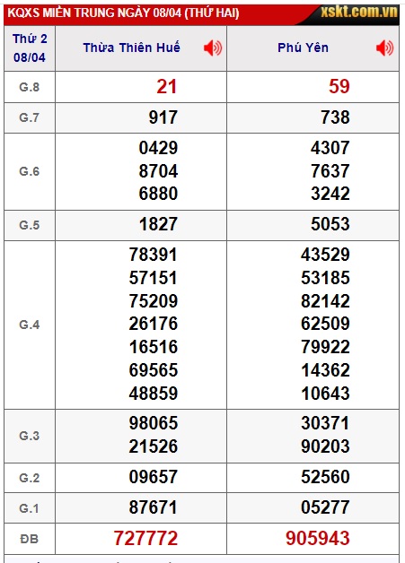 soi cầu xsmt 15/4/24, soi cau xsmt 15/4/24, du doan xsmt 15 4 24, chot so mt 15-4-2024, du doan xsmt 15 4 2024, kết quả xổ số mt 15/4/24