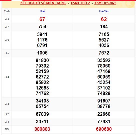 soi cầu xsmt 15/5/23, soi cau xsmt 15/5/23, du doan xsmt 15-5-2023, chot so mt 15 05 2023, du doan xsmt 15/5/23