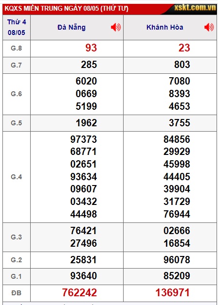 soi cầu xsmt 15/5/24, soi cau xsmt 15/5/24, du doan xsmt 15 5 24, chot so mt 15/5/24, du doan xsmt 15 5 24