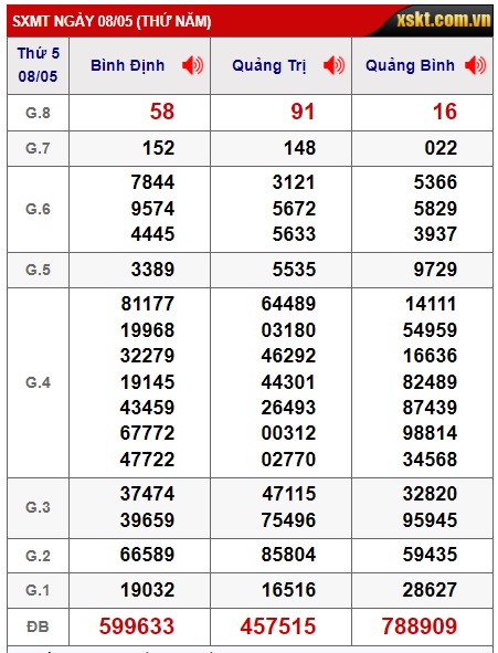 soi cầu xsmt 15/5/25, soi cau xsmt 15/5/25, du doan xsmt 15/5/25, chot so mt 15/5/2025, du doan xsmt 15/5/2025