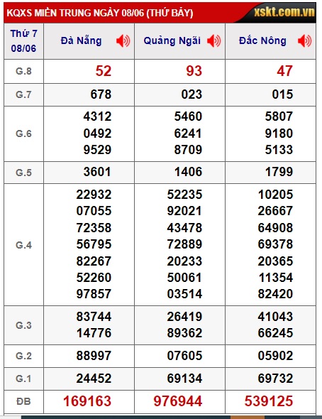  soi cầu xsmt 15-6-2024, soi cau xsmt 15 6 24, du doan xsmt 15-06-24, chot so mt 15 6 24, du doan xsmt 15-6-2024