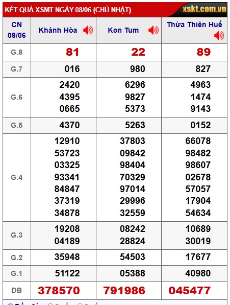 soi cầu xsmt 15/6/25, soi cau xsmt 15/6/25, du doan xsmt 15-6-2025, chot so mt 15-6-2025, du doan xsmt vip 15-6-2025