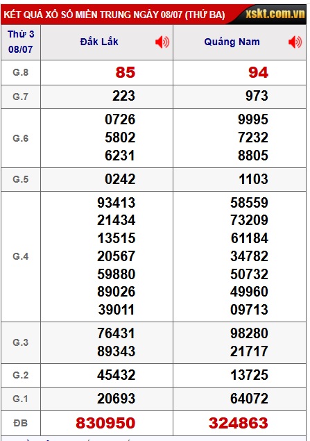  soi cầu xsmt 15/7/25, soi cau xsmt 15/7/25, du doan xsmt 15-7-2025, chot so mt 15 7 2025,  du doan xsmt 15-7-25