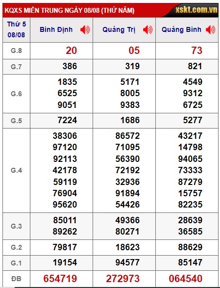 soi cầu xsmt 15/8/24, soi cau xsmt 15-8-2024, du doan xsmt 15-8-2024, chot so mt 15/8/2024, du doan xsmt 15-08-2024