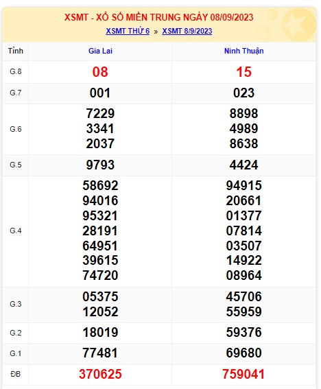  soi cầu xsmt 15/09/23, soi cau xsmt 15-9-2023, du doan xsmt 15 09 2023, chot so mt 15-09-2023, du doan xsmt 15 9 23